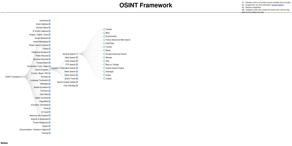 OSINT Framework 